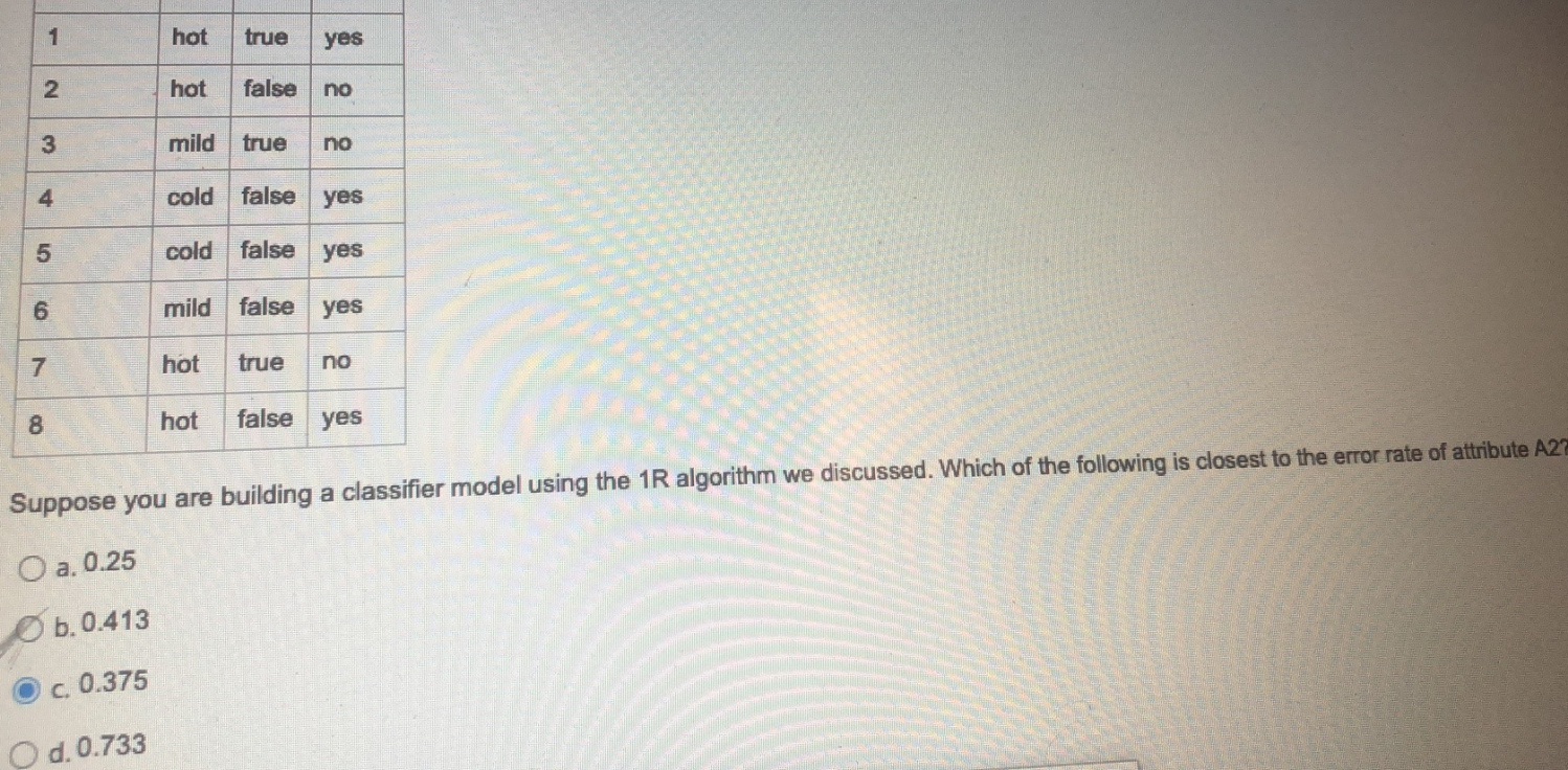 Solved Suppose you are building a classifier model using the | Chegg.com