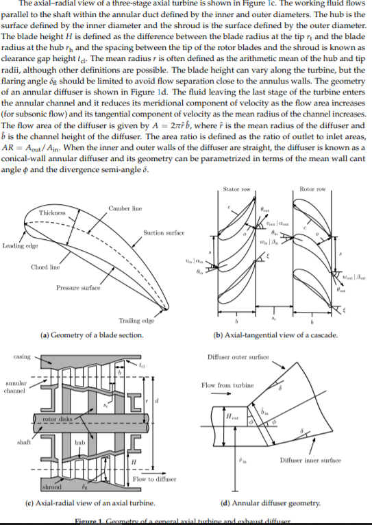 Solved Article Preliminary Design and Optimization of Axial | Chegg.com