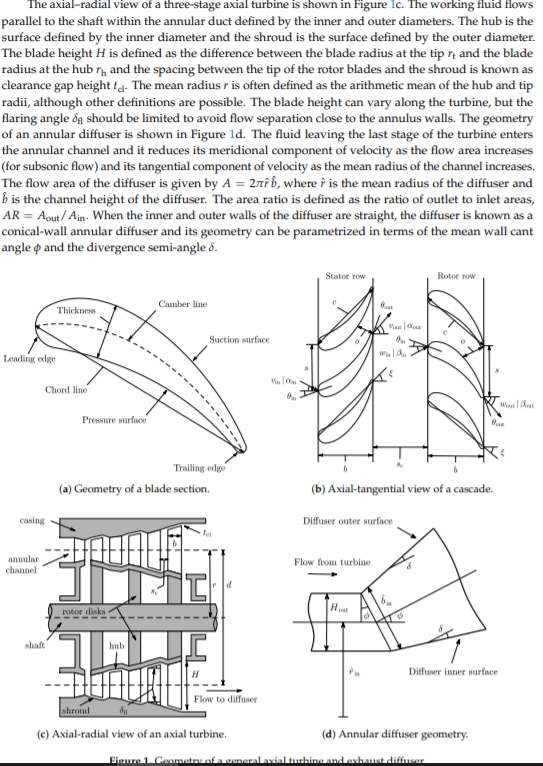 Solved Article Preliminary Design And Optimization Of Axial | Chegg.com