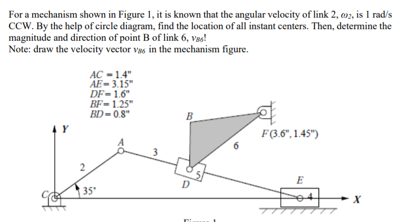 Solved For a mechanism shown in Figure 1, it is known that | Chegg.com