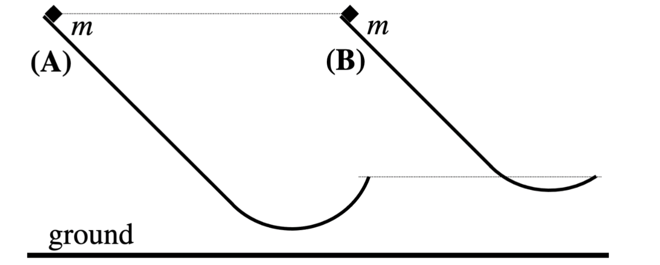 Solved Two similar ramps are shown in the figure below. The | Chegg.com