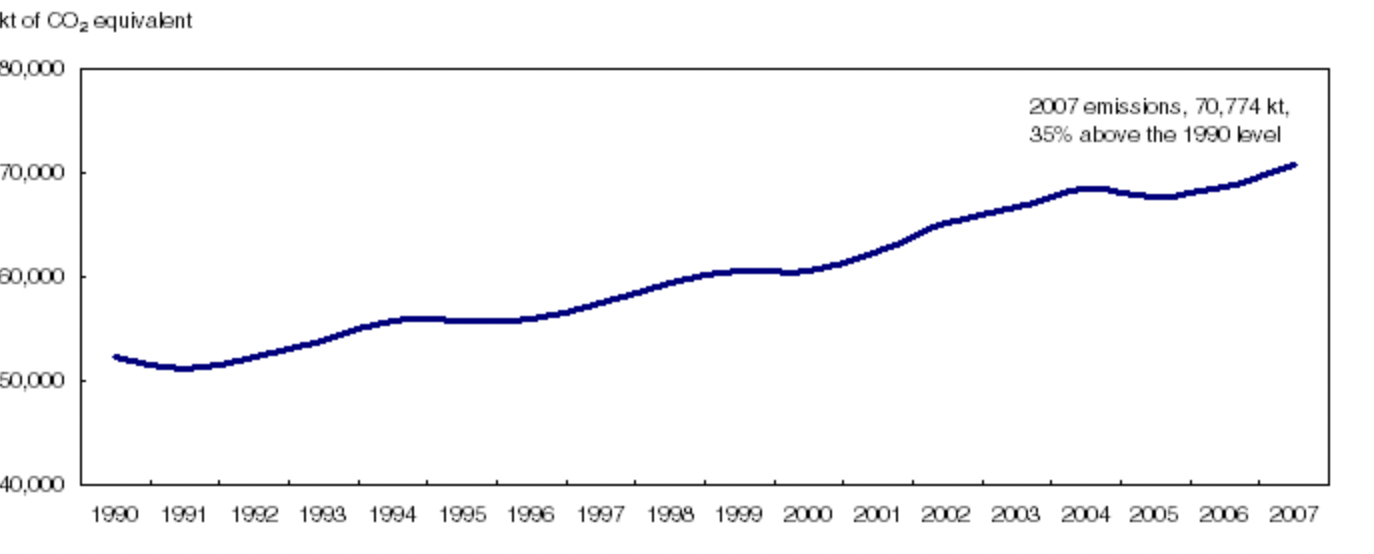 Kt Of Co2 Equivalent 