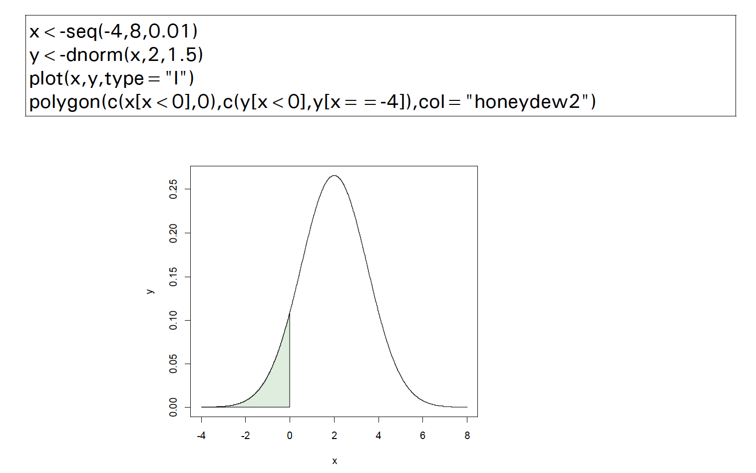 Solved 4 5 Using R, plot the Gaussian density function with | Chegg.com