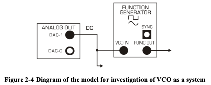 Solved The Voltage Controlled Oscillator as a System a. Is | Chegg.com