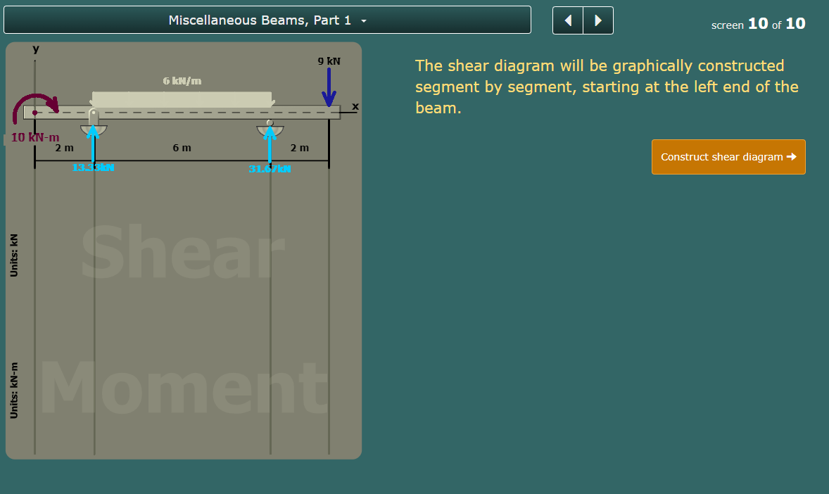 Solved Miscellaneous Beams, Part 1 - screen 10 of 10 у 9 KN | Chegg.com