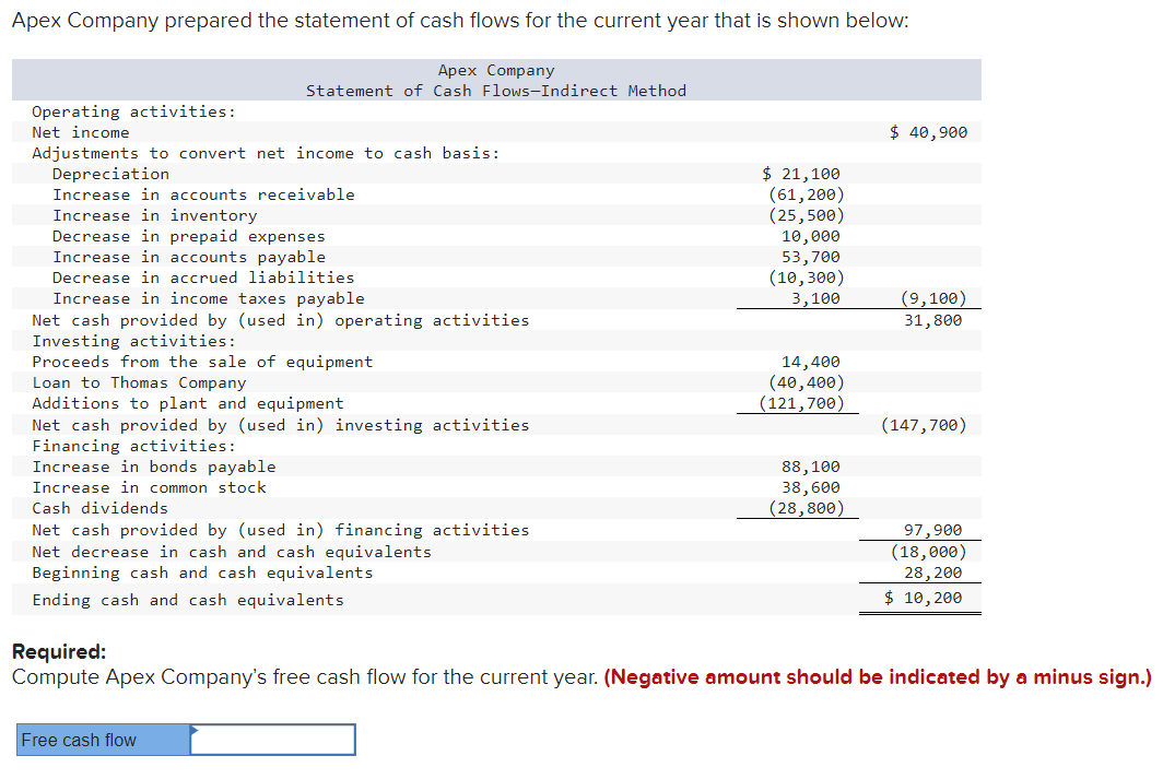 Solved Apex Company Prepared The Statement Of Cash Flows For 