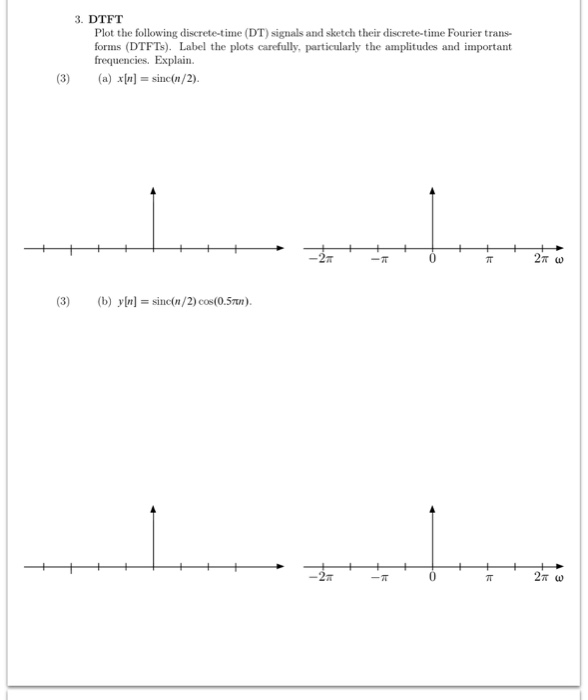Solved 3. DTFT Plot the following discrete-time (DT) signals | Chegg.com