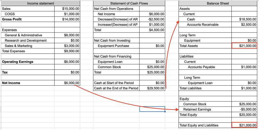 Income Statement