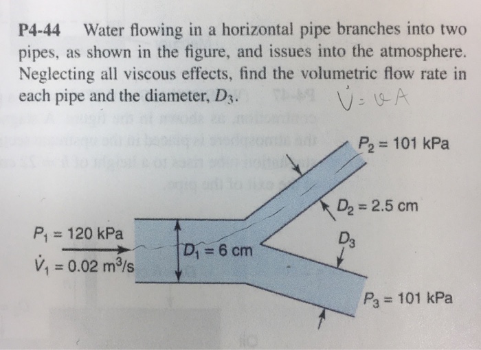 Solved P444 Water flowing in a horizontal pipe branches