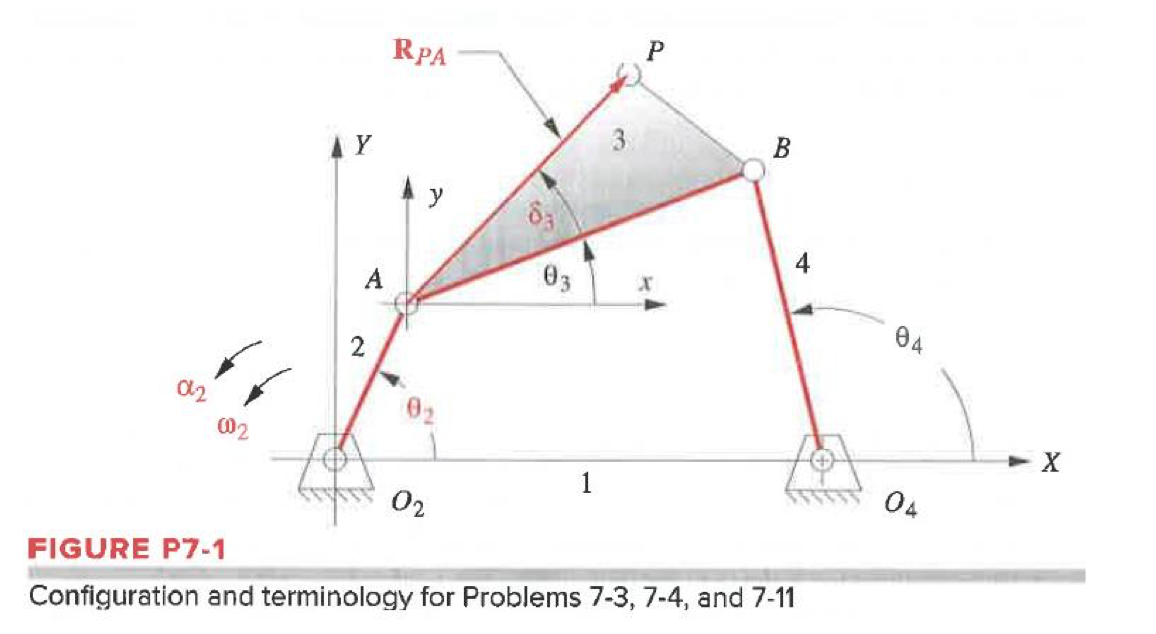 Solved The lengths, coupler point location, and the values | Chegg.com