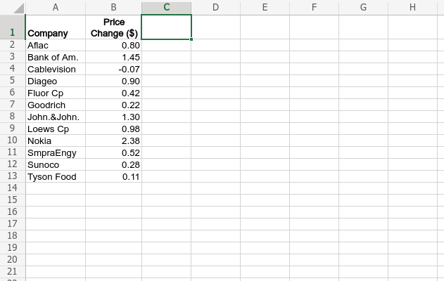 Solved The table showing the stock price changes for a | Chegg.com