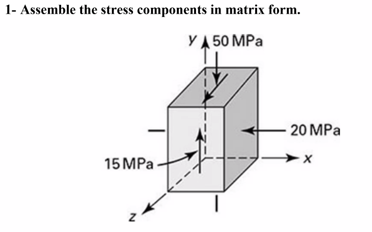 Solved 1- Assemble the stress components in matrix form. Y | Chegg.com