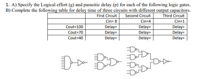 Solved 1. A) Specify The Logical Effort (g) And Parasitic | Chegg.com