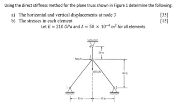 Solved Using the direct stiffness method for the plane truss | Chegg.com