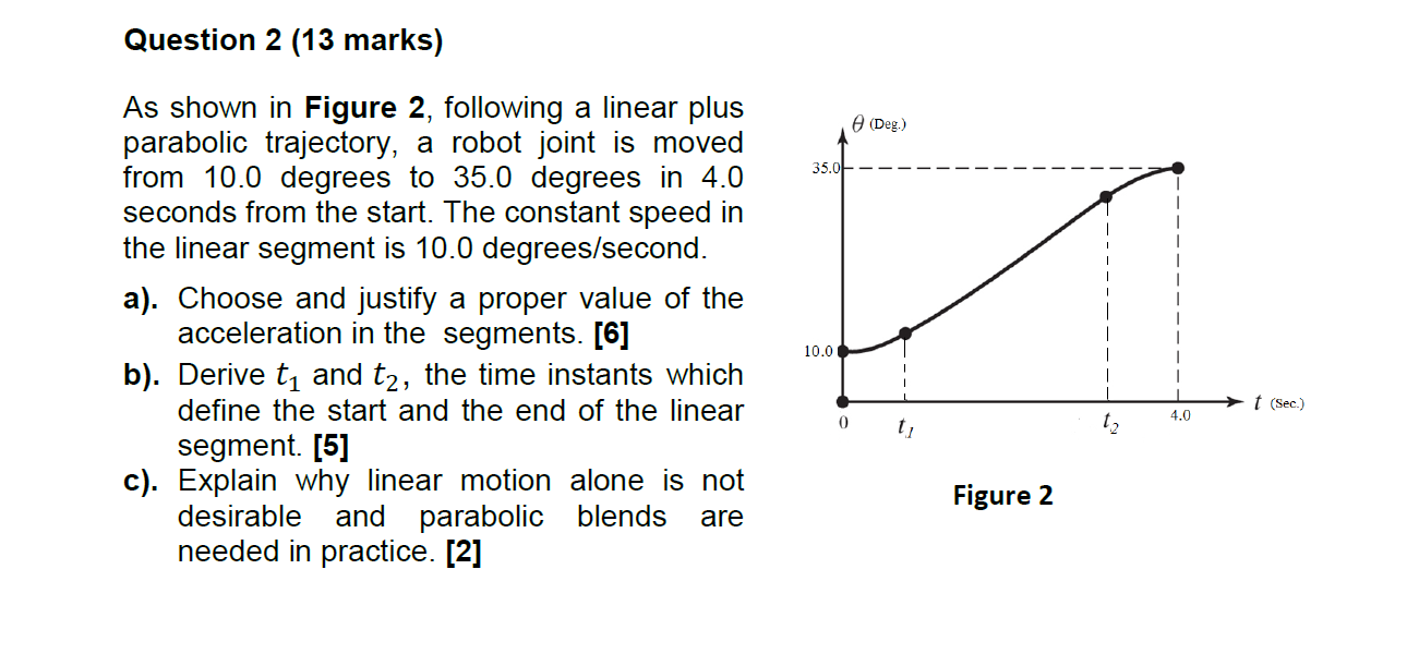 Question 2 (13 marks) As shown in Figure 2, following | Chegg.com