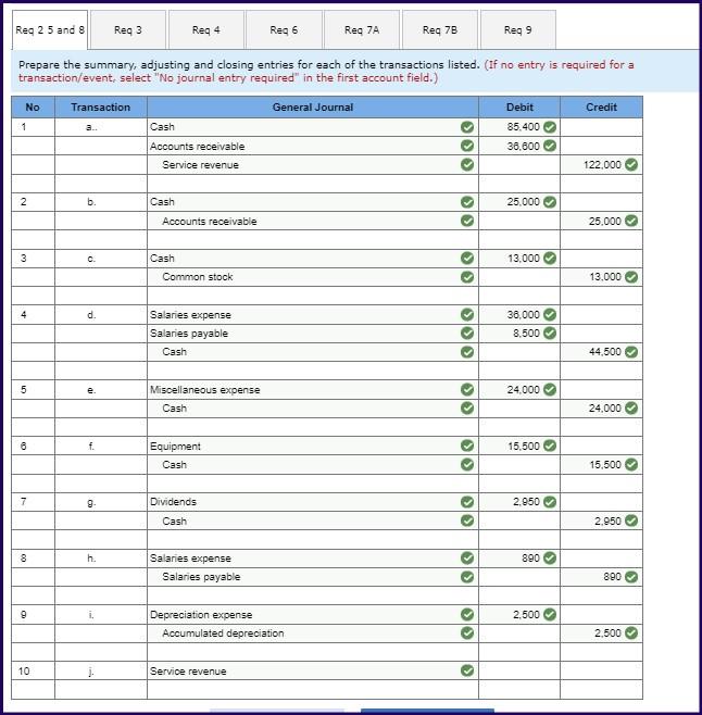 Solved The general ledger of the Karlin Company, a | Chegg.com