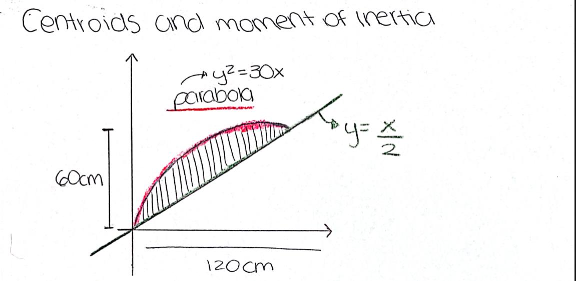 Solved By Integration Find The Moments Bx By And The Chegg Com