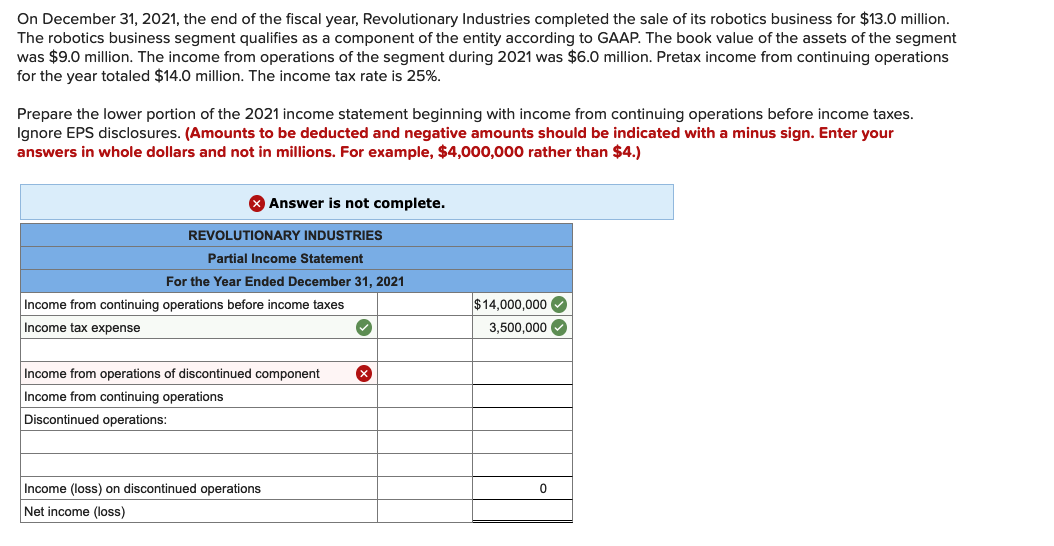 Solved On December 31, 2021, The End Of The Fiscal Year, | Chegg.com