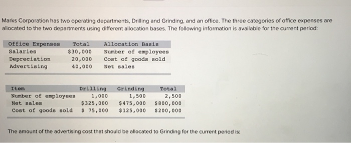 solved-two-operating-departments-drilling-and-grinding-the-chegg