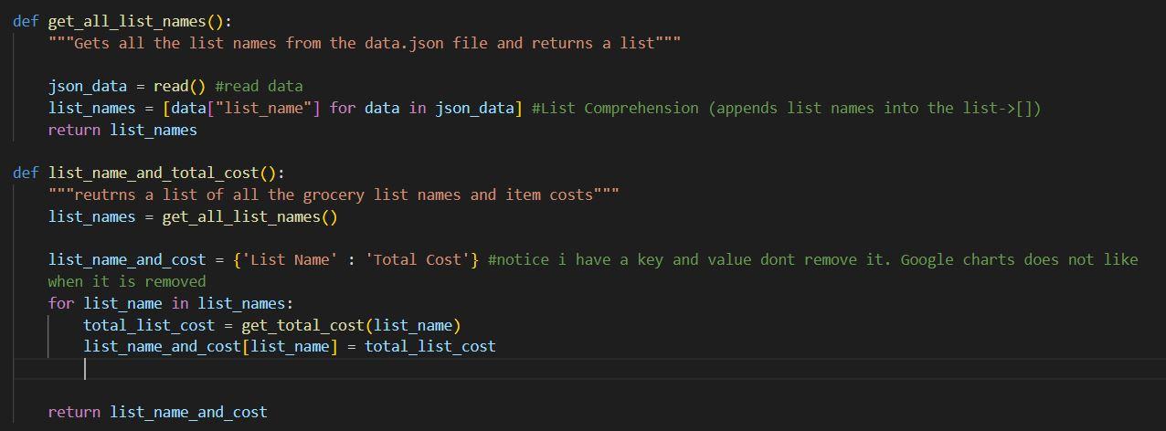 Solved I am learning to write pytests but have never written | Chegg.com
