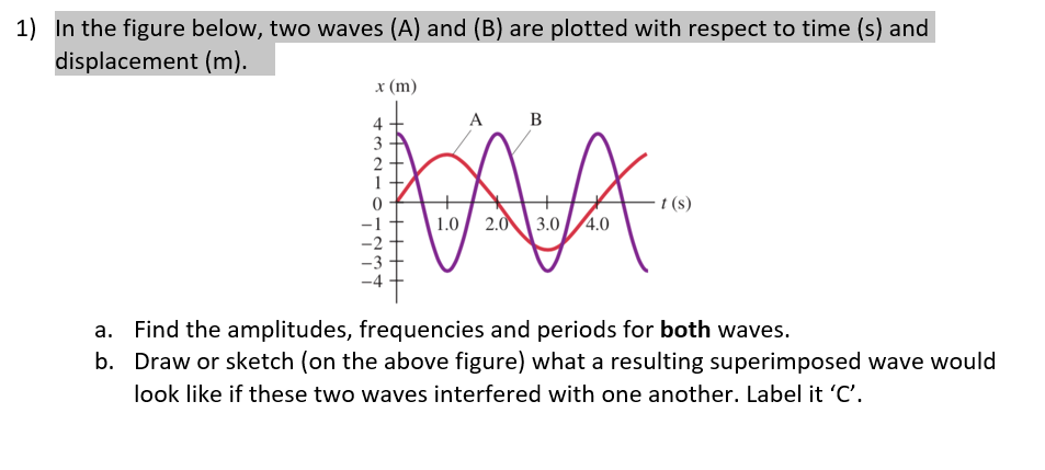 Solved In The Figure Below, Two Waves (A) And (B) Are | Chegg.com