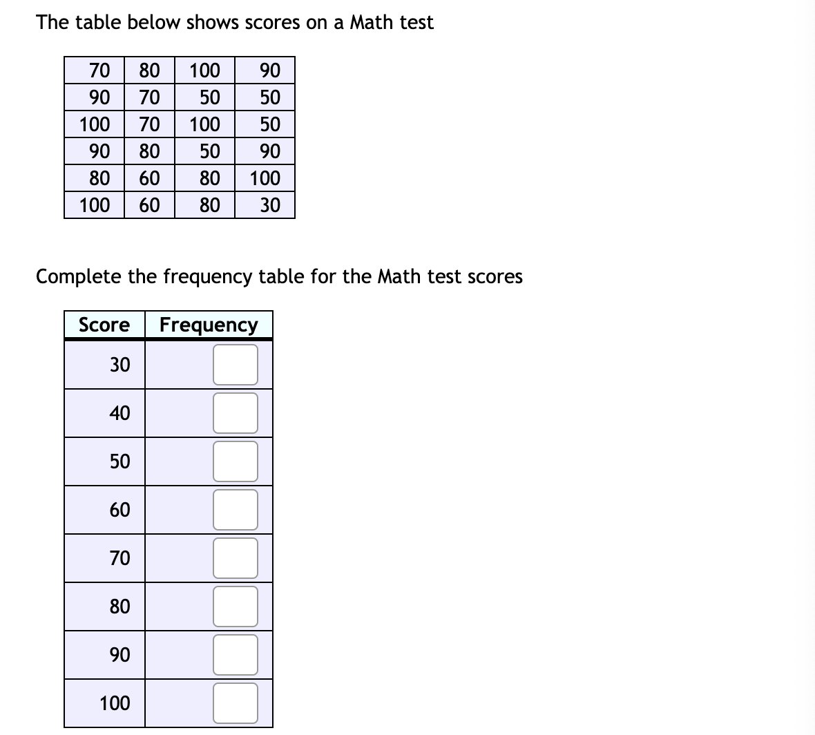 solved-the-table-below-shows-scores-on-a-math-testcomplete-chegg