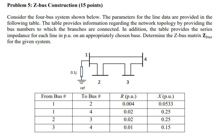 Solved Problem 5: Z-bus Construction (15 points) Consider | Chegg.com