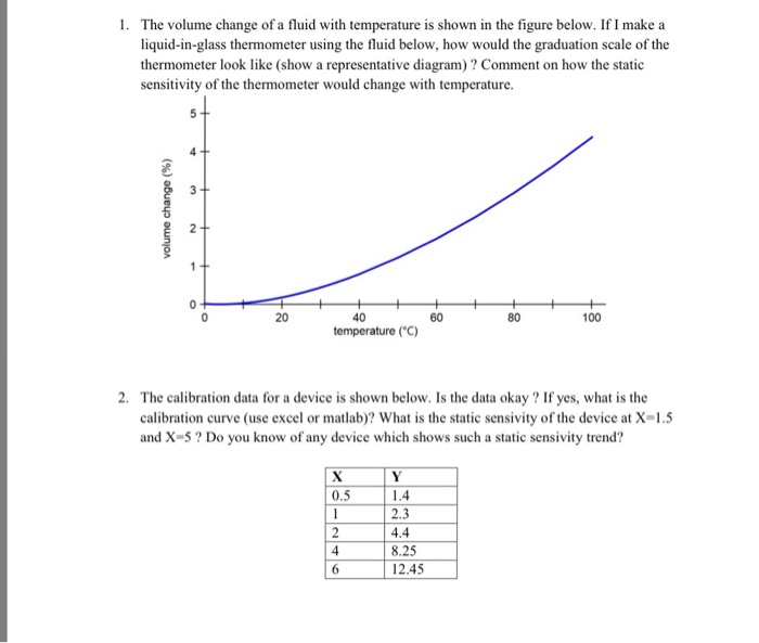 Solved The volume change of a fluid with temperature is | Chegg.com