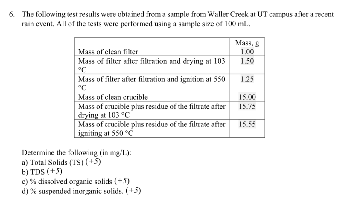 Solved The following test results were obtained from a | Chegg.com
