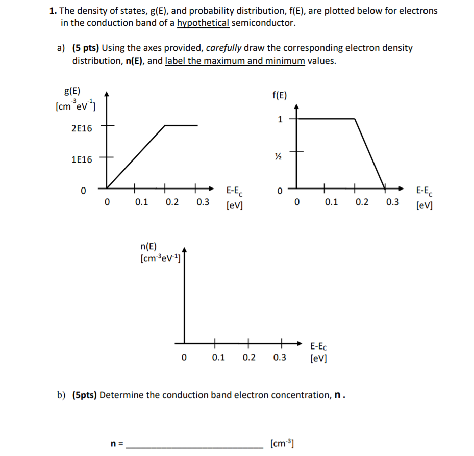 Solved 1. The density of states, g(E), and probability | Chegg.com