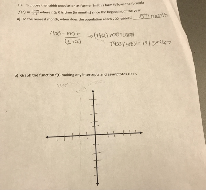 Solved 13. Suppose The Rabbit Population At Farmer Smith's | Chegg.com