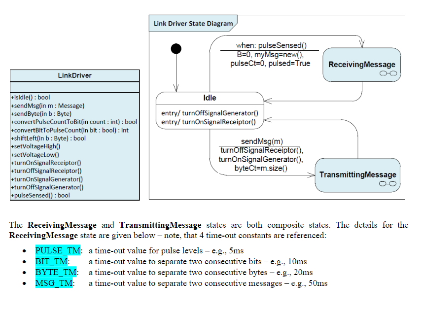 The ReceivingMessage and TransmittingMessage states | Chegg.com