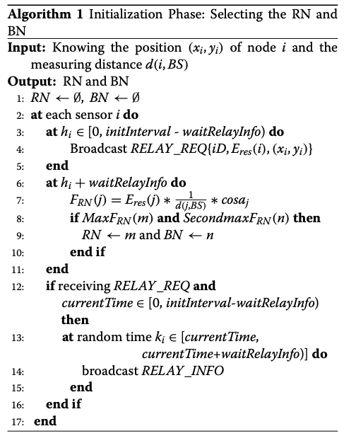 4: : 6: Algorithm 1 Initialization Phase: Selecting | Chegg.com