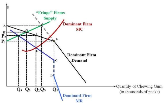 Solved The figure below shows the diagram for a Mixed Market | Chegg.com