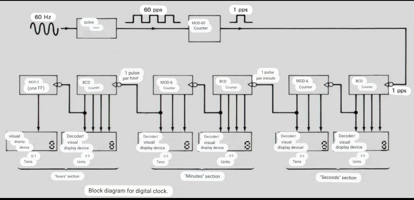 Solved Using The Circuit Shown, Solve The Following Using | Chegg.com