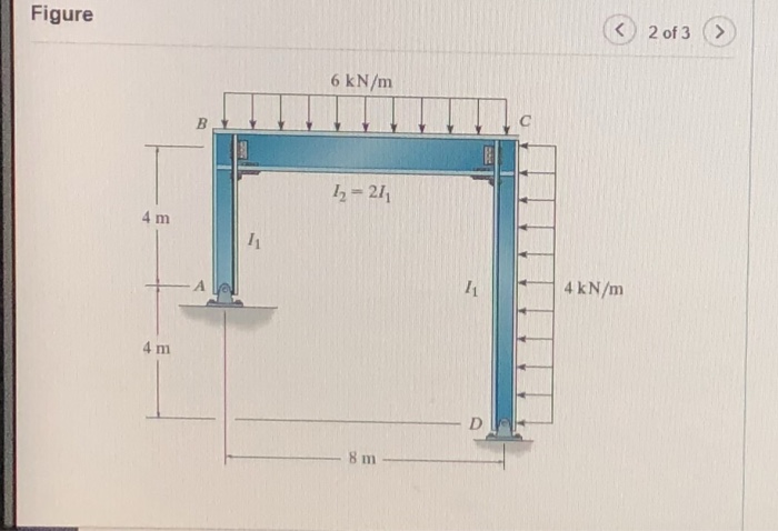 Solved 1 02> The frame shown in (Figure 2) is pin connected | Chegg.com
