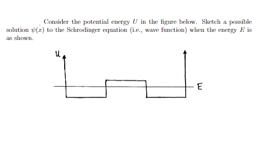 Solved Consider the potential energy U in the figure below. | Chegg.com