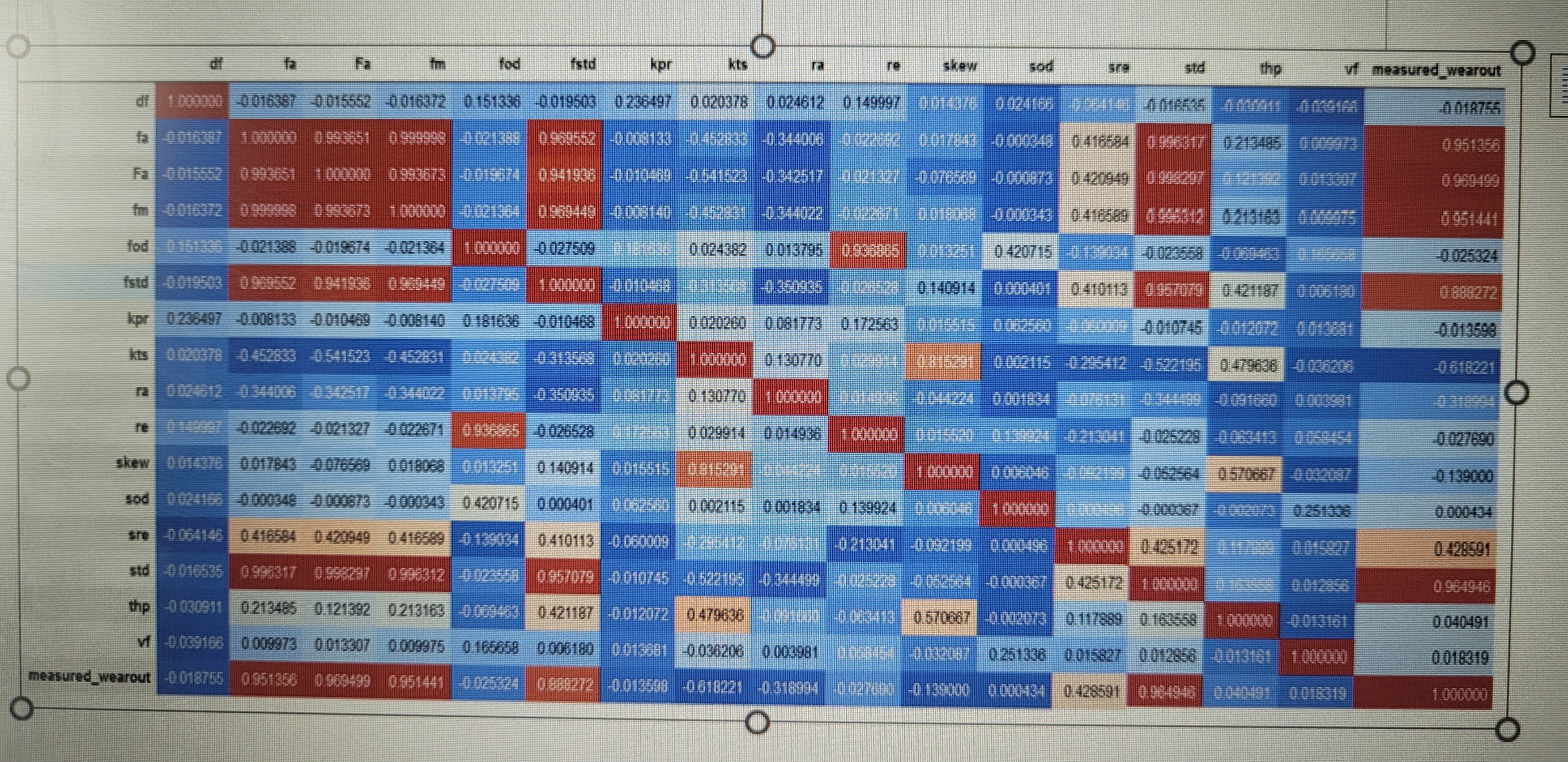 solved-which-features-are-highly-correlated-with-the-target-chegg