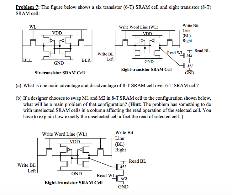 sram line