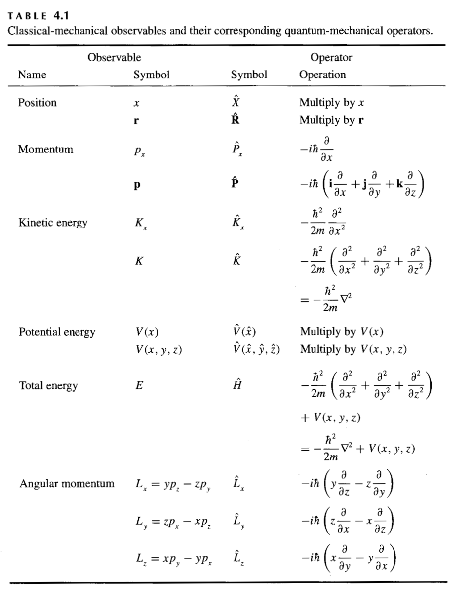 Solved 1 Calculate The Commutators Of The Following Oper Chegg Com