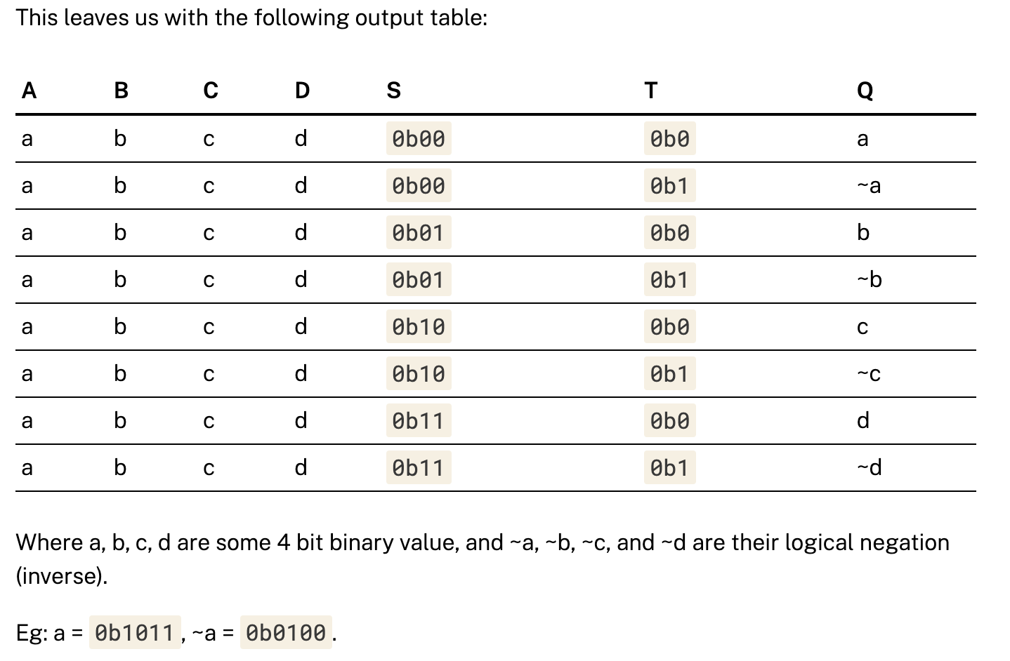 This leaves us with the following output table:
Where \( a, b, c, d \) are some 4 bit binary value, and \( \sim a, \sim b, \s