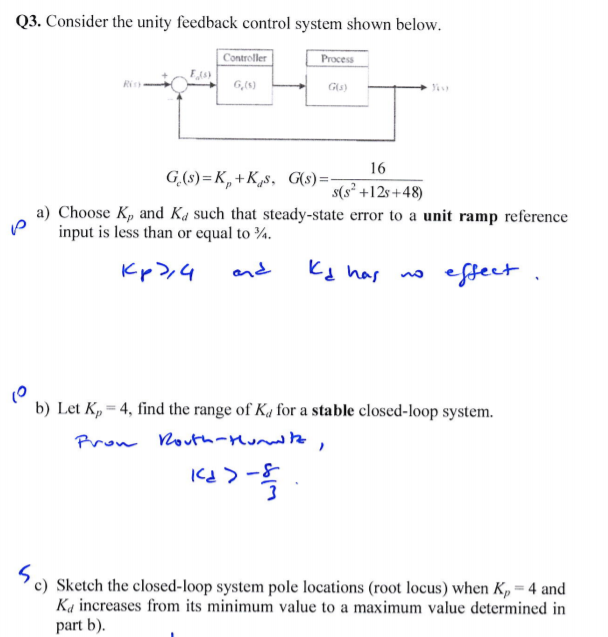 Solved Q3. Consider the unity feedback control system shown | Chegg.com