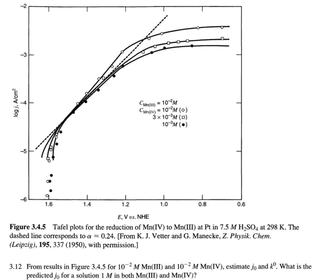 0 5MN 2 visual data 4