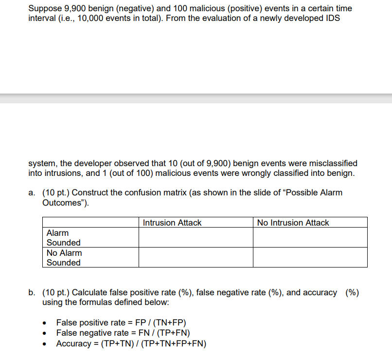 Solved Suppose 9 900 Benign Negative And 100 Malicious Chegg Com