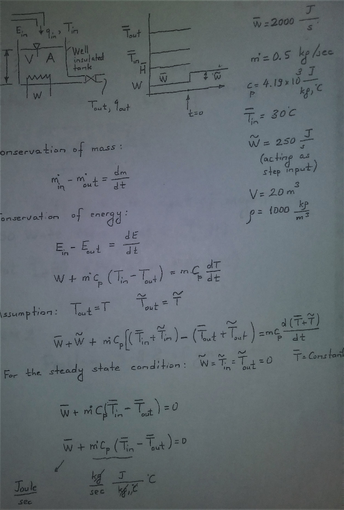 Solved What Is The Transfer Function Between W S And Tou Chegg Com