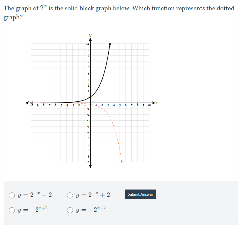 Solved The graph of 2" is the solid black graph below. Which | Chegg.com