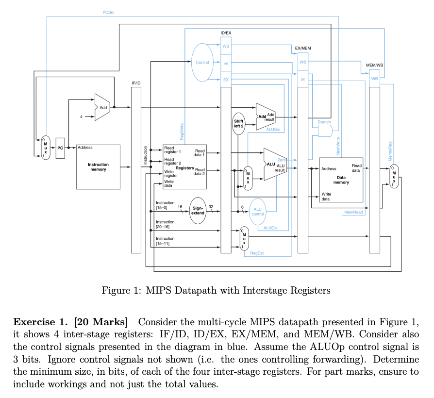 Solved Figure 1: MIPS Datapath with Interstage Registers | Chegg.com