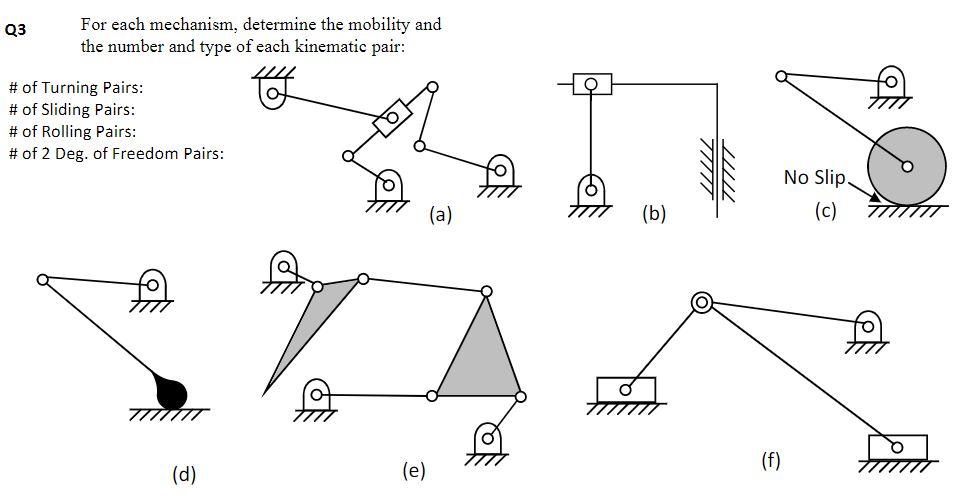 Solved Q3 For Each Mechanism, Determine The Mobility And The 