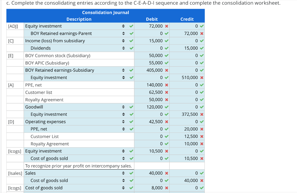 Solved Prepare consolidation spreadsheet for continuous sale | Chegg.com