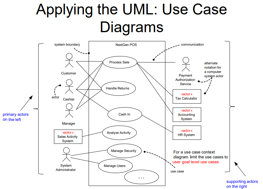 Solved “Supporting a travel agency, TORS maintains tour | Chegg.com